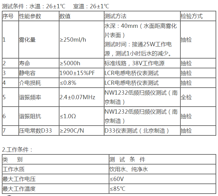 微孔霧化片在小米有品超聲波補(bǔ)水器中發(fā)揮著至關(guān)重要的作用