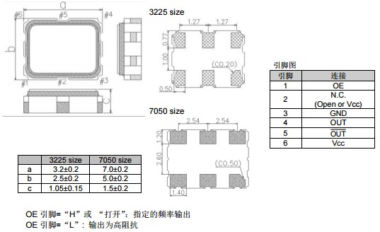 愛普生SG3225EEN晶振,LV-PECL輸出差分晶振