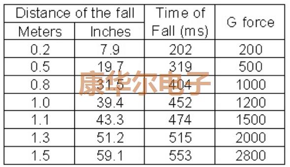 看了這篇文章你會發(fā)現(xiàn)遺失的晶振知識還有這些