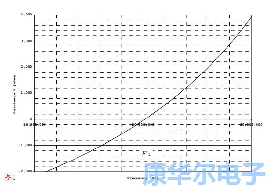 引用于拉伸和AT切割模式的諧振器