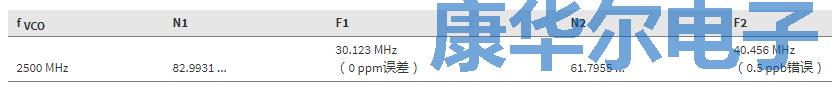信息娛樂和儀表板通用的晶振分?jǐn)?shù)分頻輸出