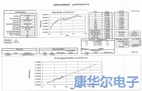 優(yōu)化晶振系統(tǒng)性能與老化的實用技巧
