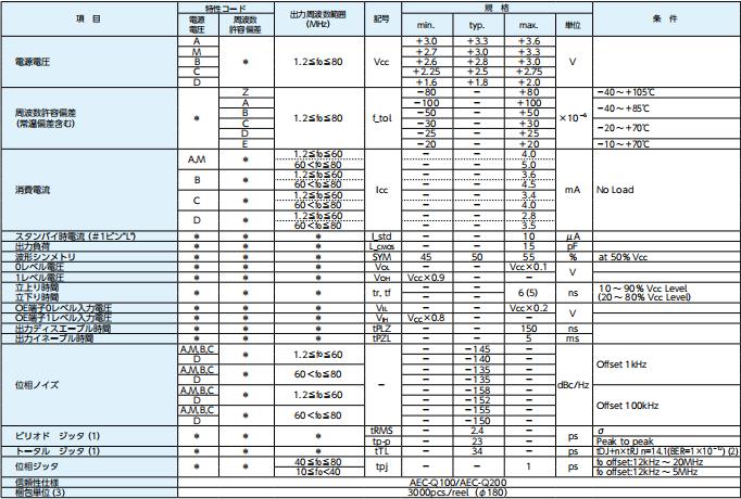 DSO211AH 參數(shù)表
