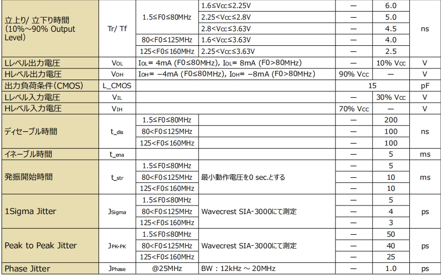 KC2016K 參數(shù)2