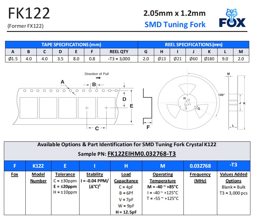 FK122，F(xiàn)X122編碼