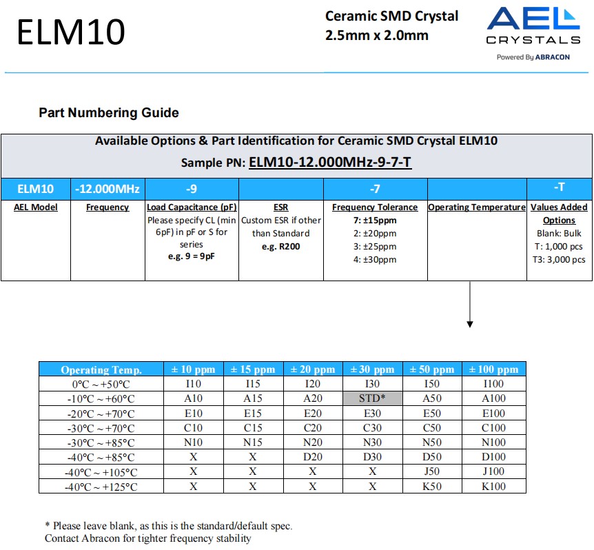 ELM10編碼