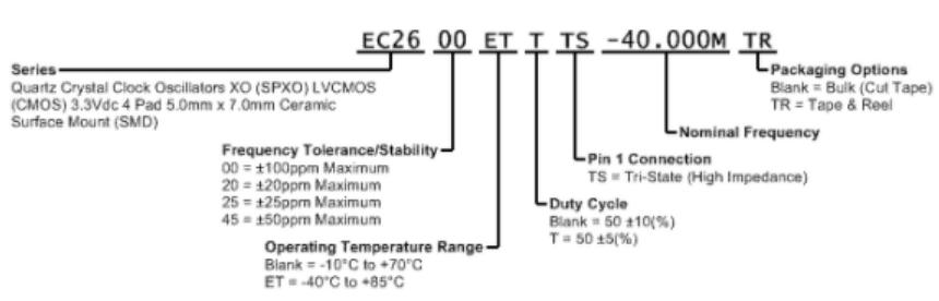 EC26編碼
